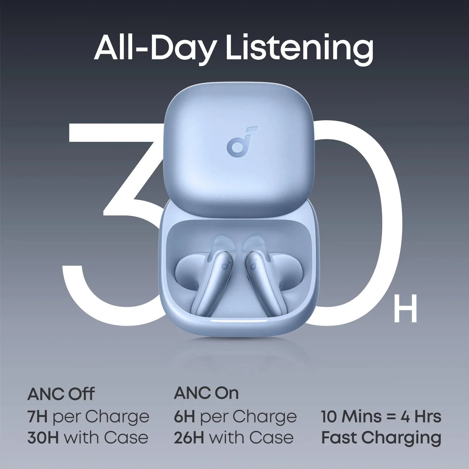 Наушники Anker Soundcore Liberty Buds Blue LDAC Hi-Res ANC AI Translation, фото №7