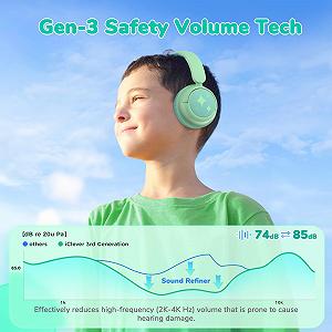 Навушники iClever Bluetooth Дитячі З мікрофоном 60 годин батарея Чорний/Білий synthetic.ua - Фото 1