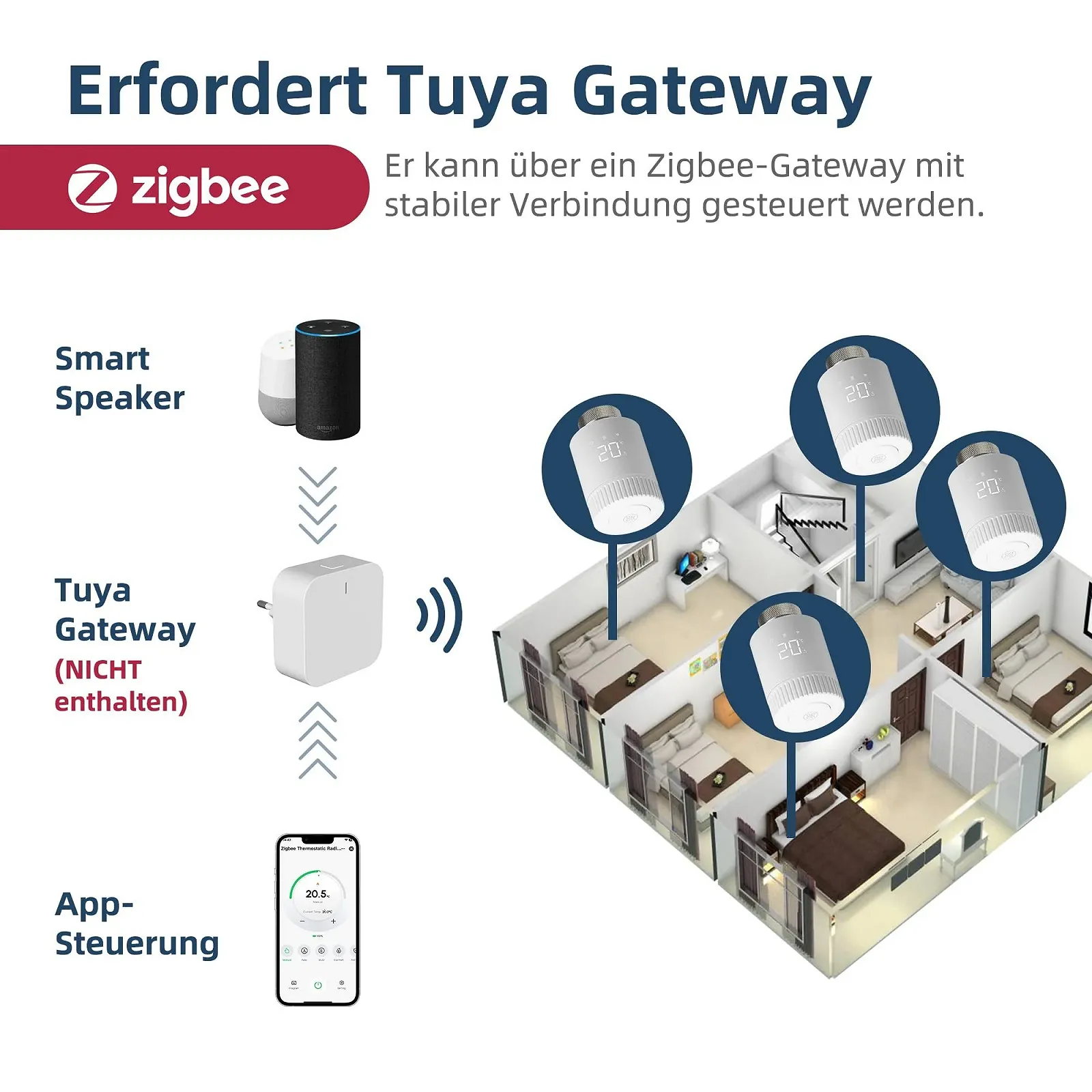 Радіаторний Терморегулятор Beok Zigbee TRV-M2Z Alexa Google Assistant, фото №4