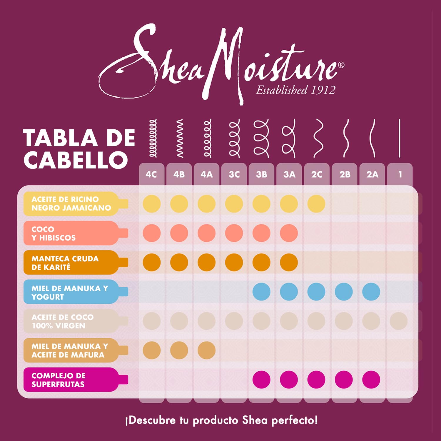 Кондиционер Shea Moisture Coconut Hibiscus Curl Shine для кудрей Унисекс 13 унций, фото №9