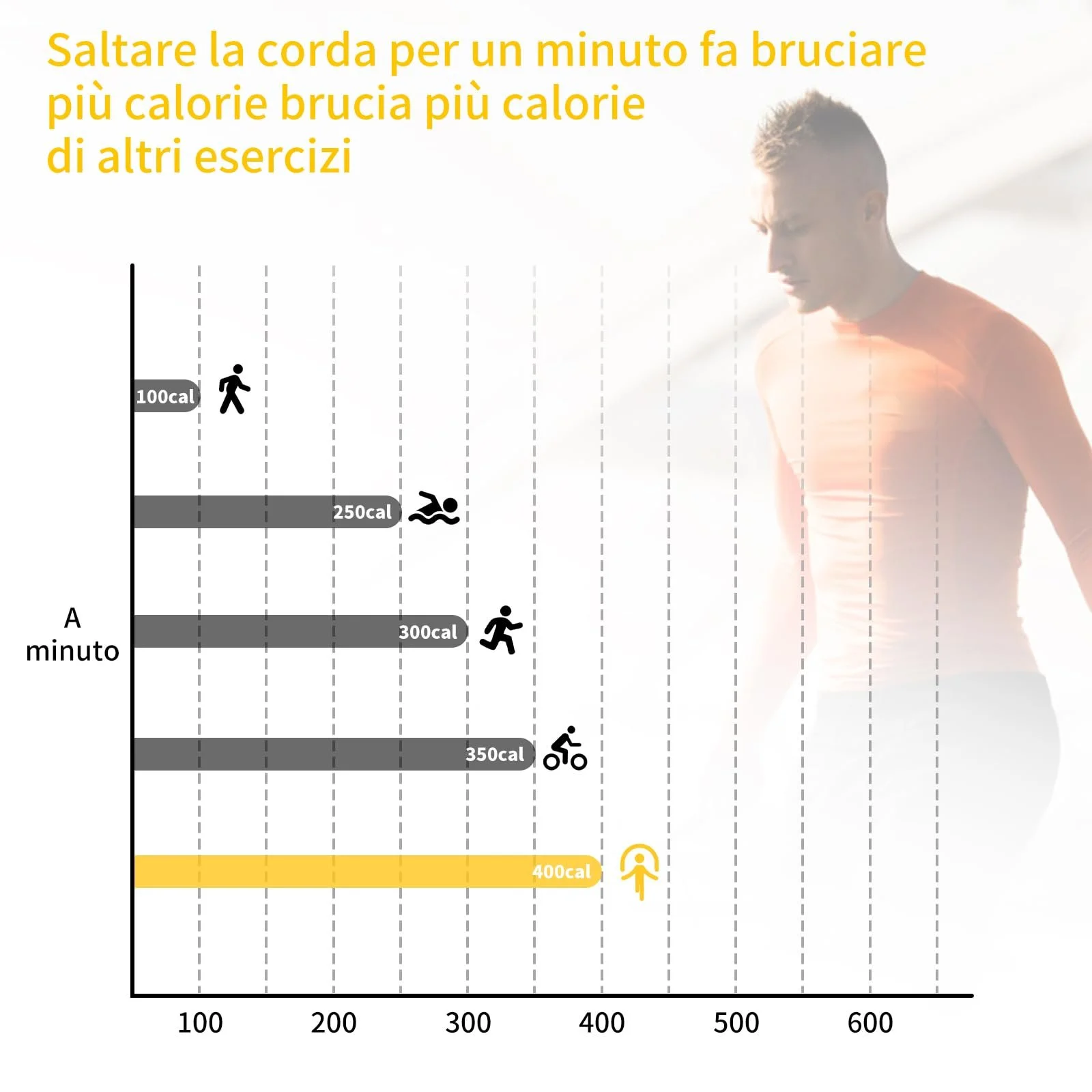 Скакалка з лічильником Speed Rope Digital регульована нековзні ручки, фото №4