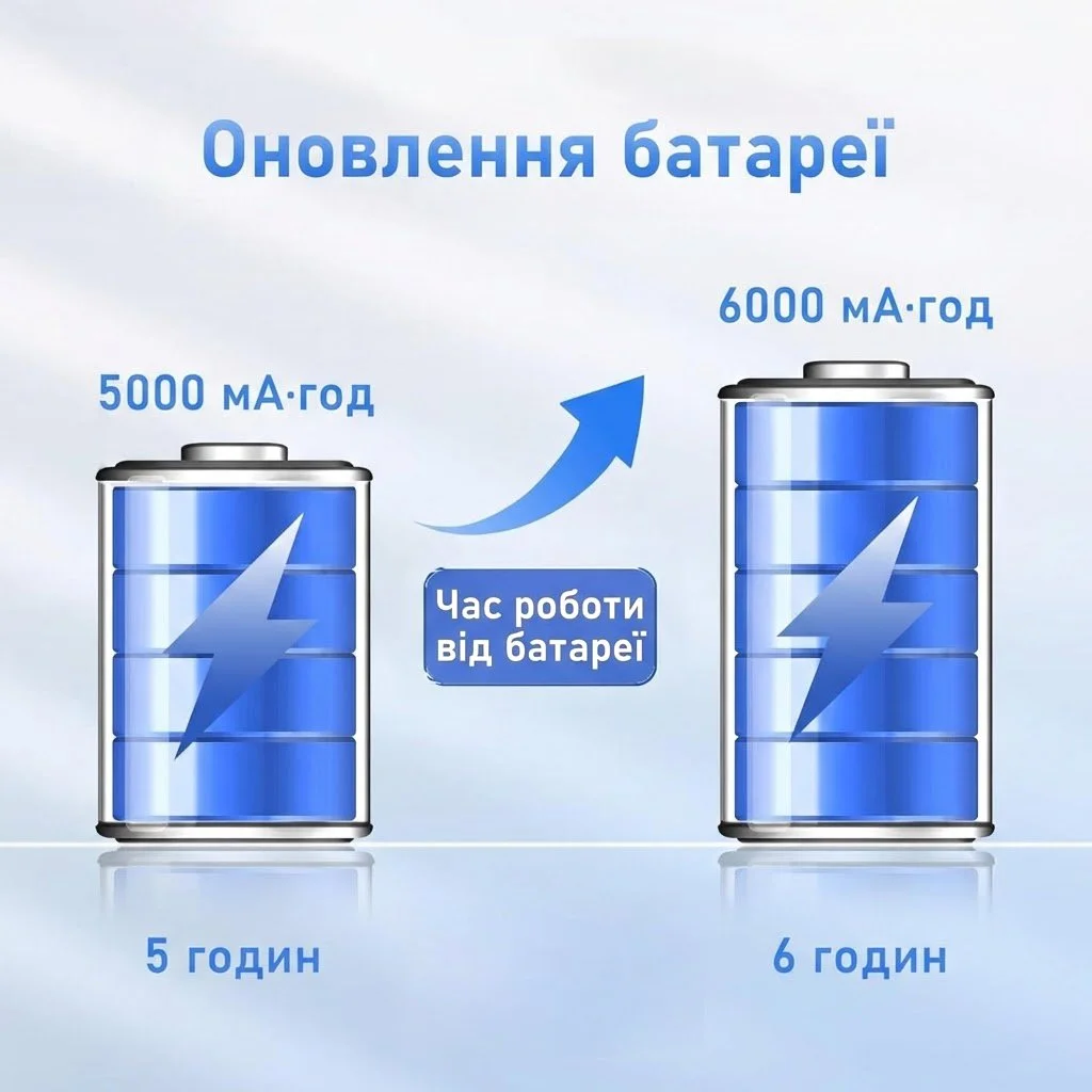 Ноутбук 16" Funyet NY-02 Intel N95 RAM 16GB SSD 512GB Windows 11 (UKR), фото №6