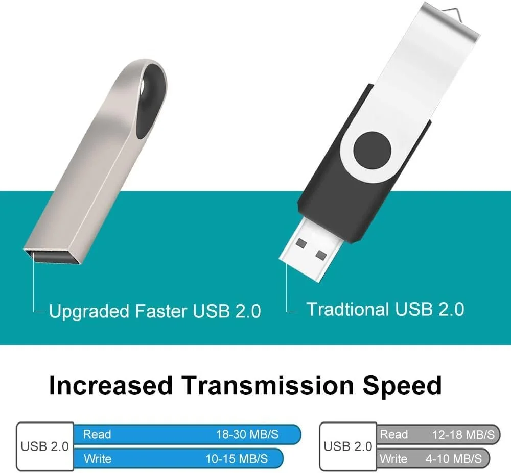 USB-накопитель 8 ГБ Набор 5 шт. Metal USB 2.0 Key Ring Multi-Coloured, фото №3 USB-накопитель 8 ГБ Набор 5 шт. Metal USB 2.0 Key Ring Multi-Coloured, фото №3