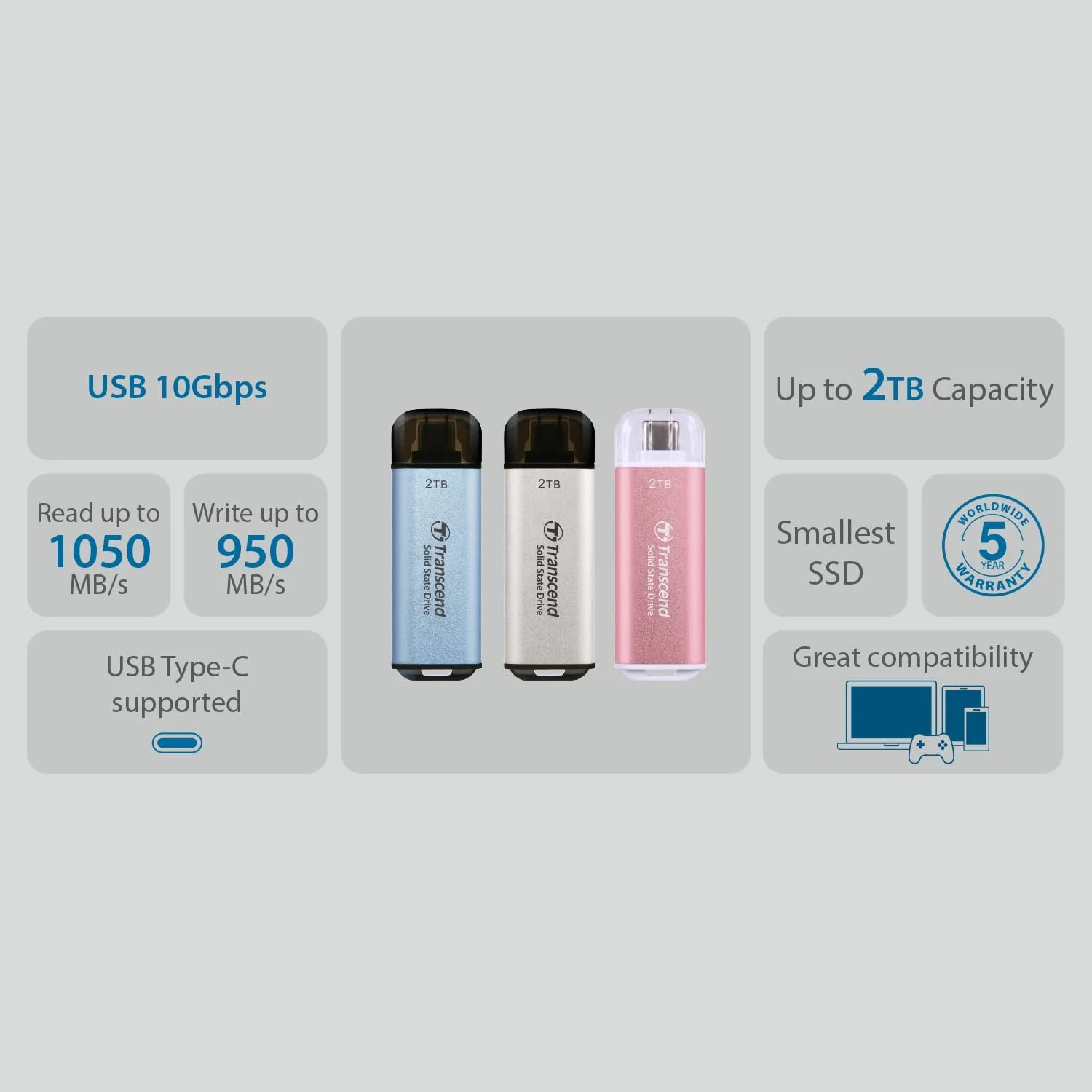 Внешний SSD Transcend ESD300 512ГБ USB 10Гбит/с Type C Dual Port (USB-C & A) для iPhone 15/16/17 и Android Pink, фото №6