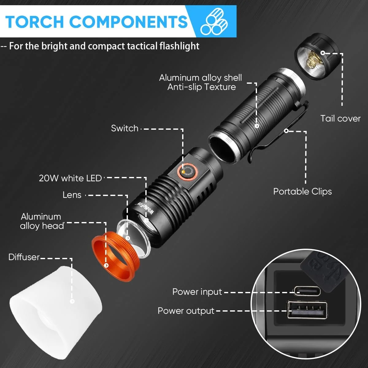 Ліхтарик WholeFire 2 шт LED Перезаряджається Магнітна база 20000 люмен USB Перезаряджається Zoomable Водонепроникний, фото №9