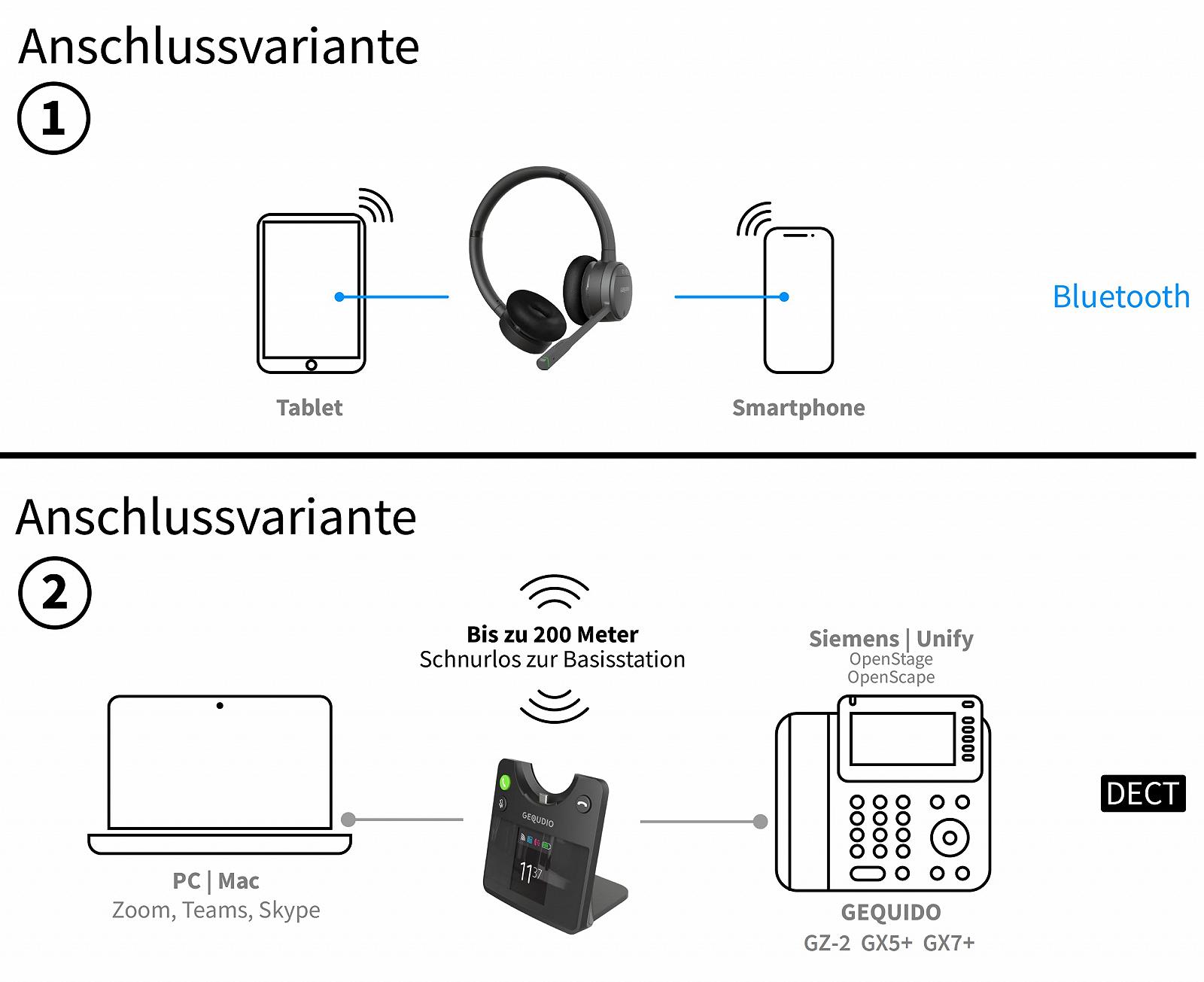 Навушники GEQUDIO GC-4 DECT і Bluetooth з активним придушенням шуму і гібридним придушенням шуму на 2 вуха з базовою станцією, фото №4