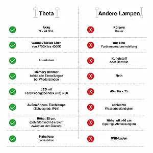 Настільна лампа Zafferano Theta Dimmable LED IP65 Акумуляторна Corten synthetic.ua - Фото 1