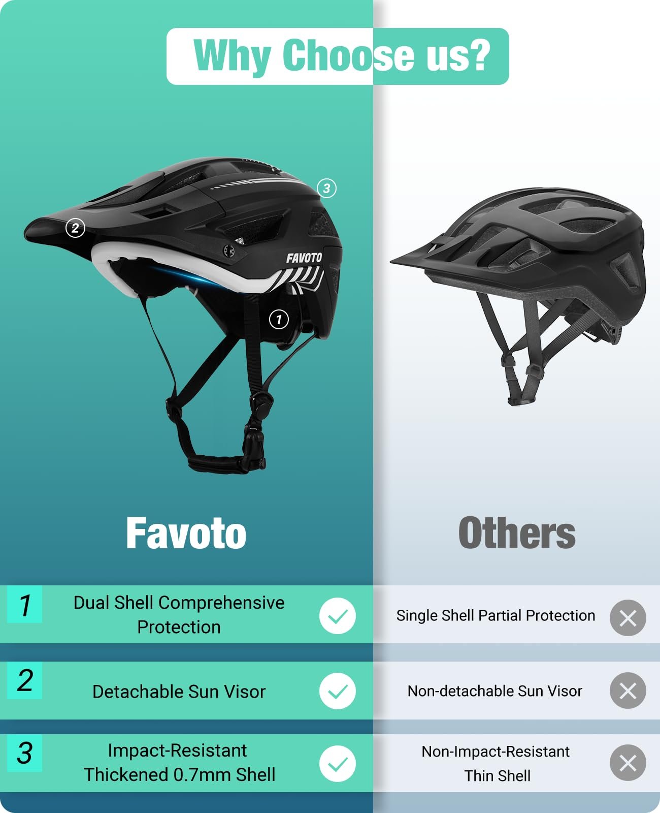 Шолом Favoto MTB з козирком, фото №6