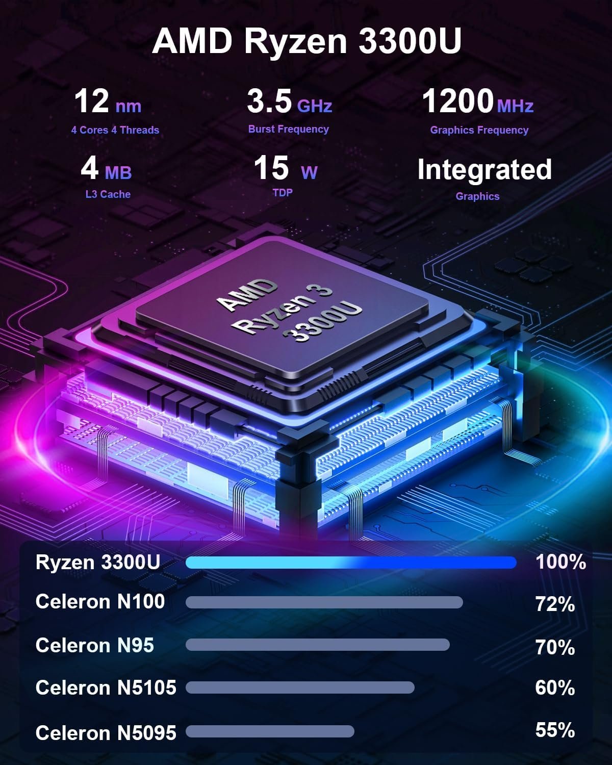 Міні ПК Dreamfyre DR03 / AMD Ryzen 3 3300U / RAM 16GB / SSD 512GB / AMD Radeon RX Vega 6 / HDMI / LAN / Wi-Fi / Bluetooth / Windows 11 / Черный, фото №8