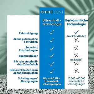 Ультразвукова зубна щітка emmi-dent Platinum Starter Set 96 млн вібрацій Синя synthetic.ua - Фото 1