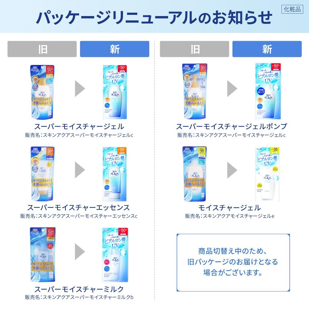 Гель Skin Aqua Super Moisture UV SPF50+/PA++++, 110 г, фото №7