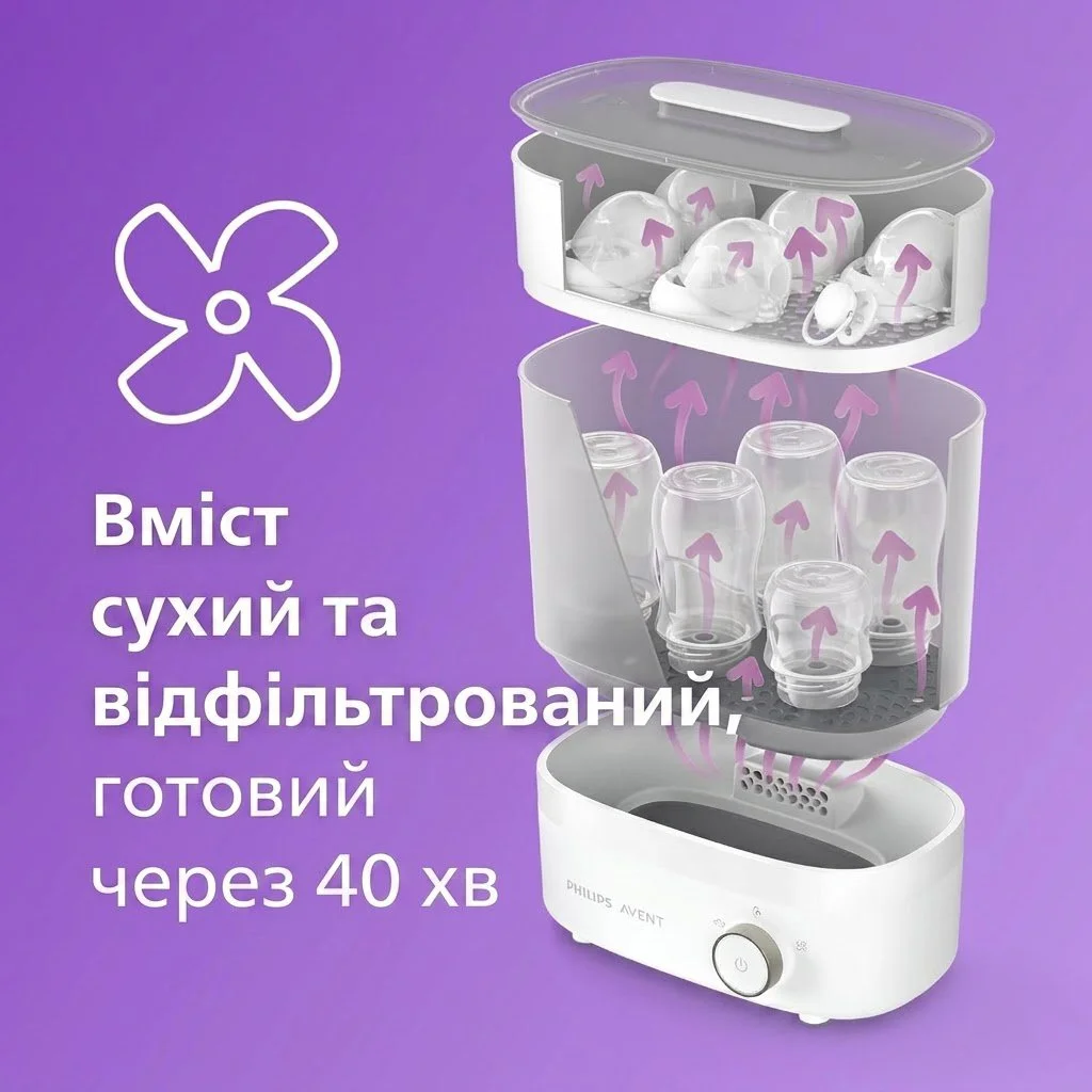 Стерилізатор для пляшечок і сушарка 4-в-1 Philips Avent Premium SCF293/00 / Білий, фото №2