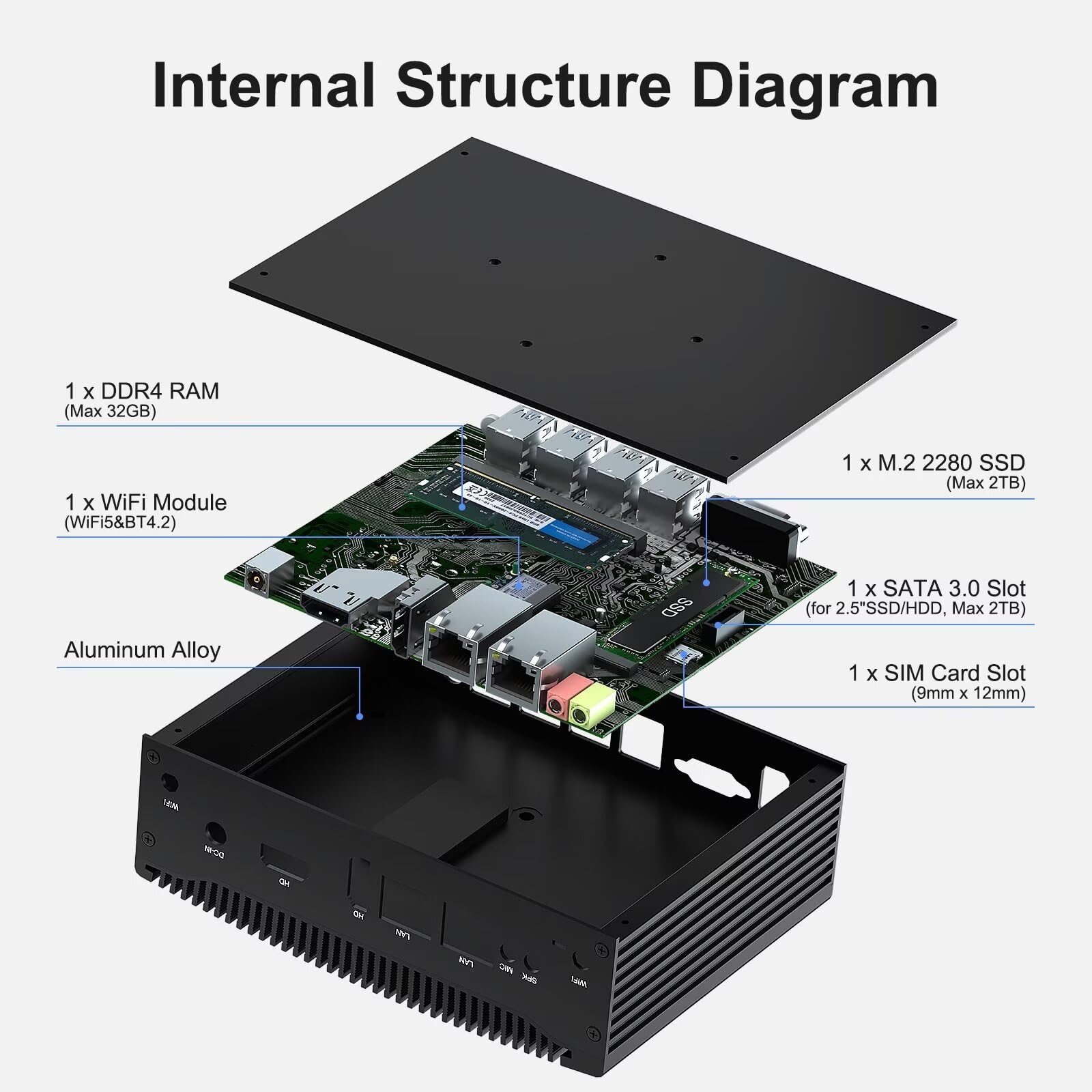 Міні ПК STRHIGP Silent Безвентиляторний i5-8260U 16GB DDR4 1TB SSD 8USB 4K Dual Display Gigabit Ethernet VESA Mount, фото №9