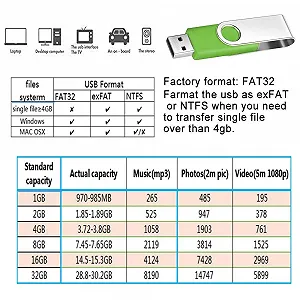 Набір USB-флеш-накопичувачів FEBNISCTE Rotate 1GB USB 2.0 10 штук Green ціна на synthetic.ua - Фото 1 Набір USB-флеш-накопичувачів FEBNISCTE Rotate 1GB USB 2.0 10 штук Green synthetic.ua - Фото 1