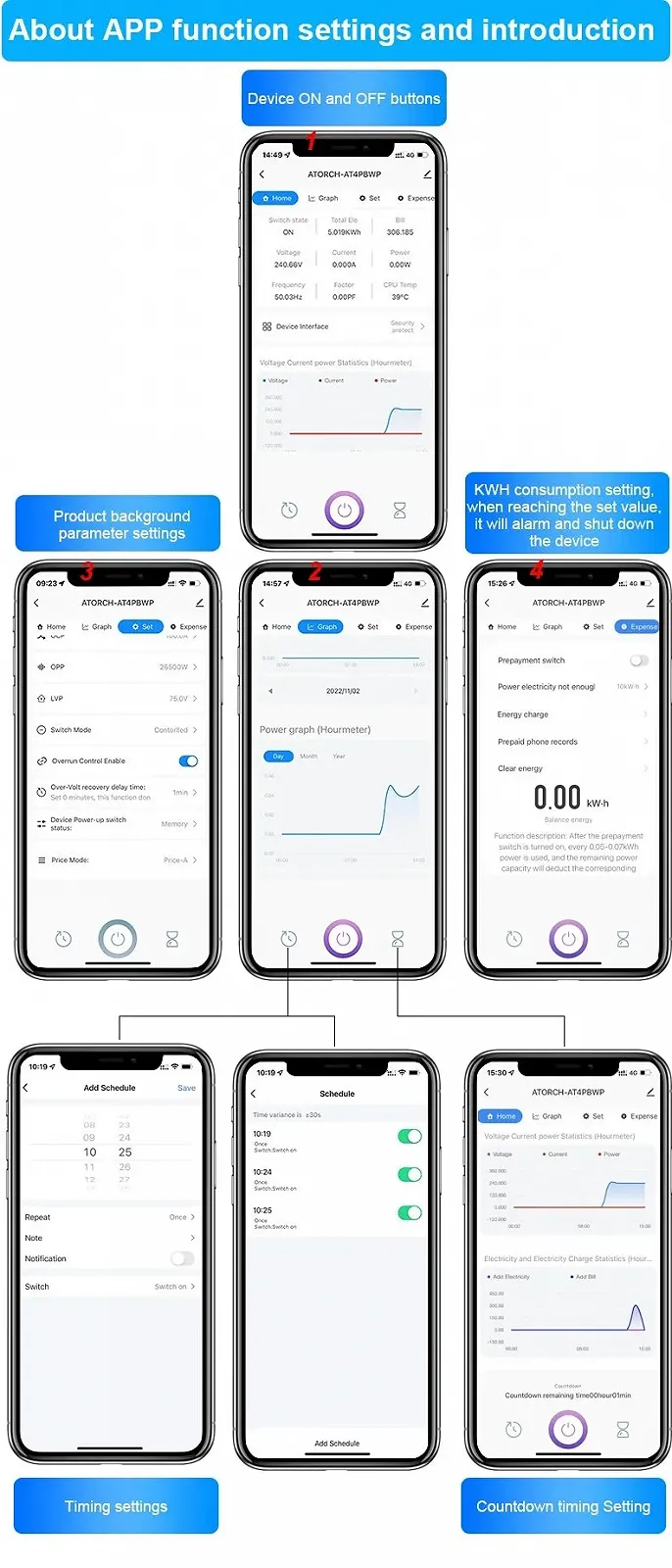 Розумний Wi-Fi, автоматичний вимикач, ATORCH 2P 63A Tuya WIFI, лічильник електроенергії КВтч, вимірювання потужності, таймер, фото №7