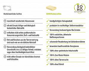 Твердий гель для душу Soap For Hope Shower Soap Lavender Vegan Soap (100 г) synthetic.ua - Фото 1