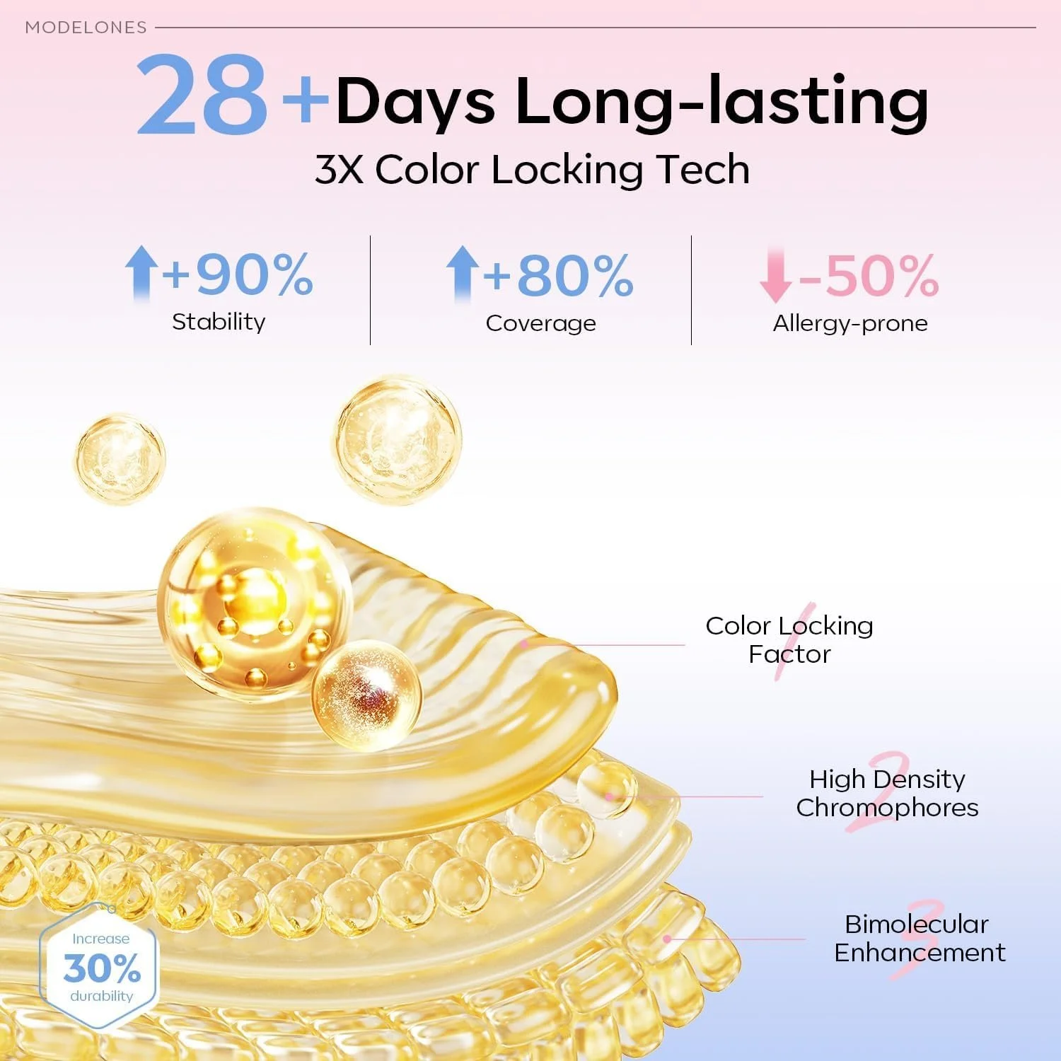 Гель-лак Modelones рожевий, білий, перламутровий ефект, 6 кольорів, фото №5