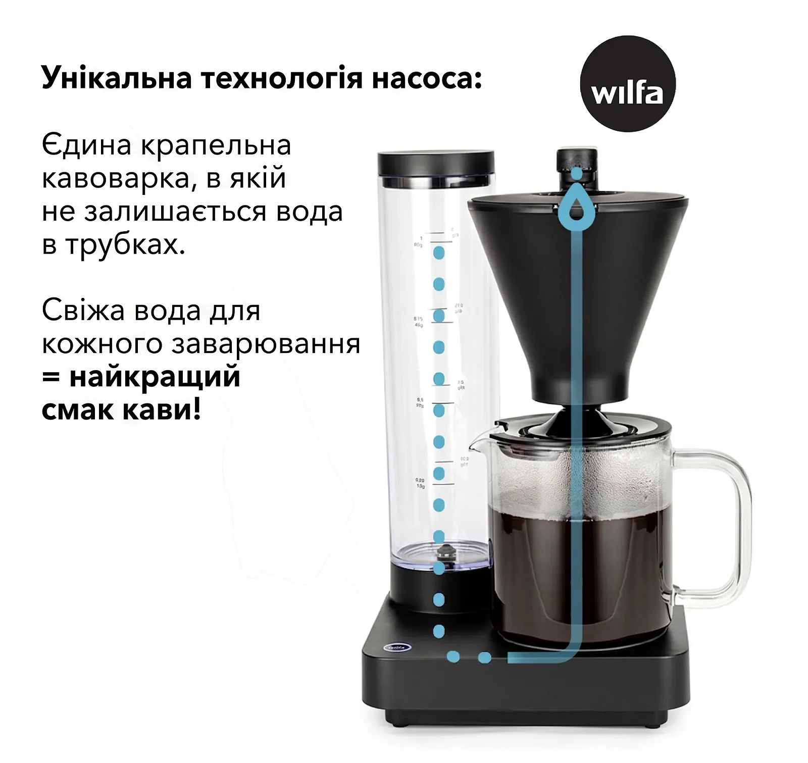 Крапельна кавоварка Wilfa Performance Compact CM8B-A100 / 1600 Вт / 1 л / Знімний резервуар / Чорна, фото №2