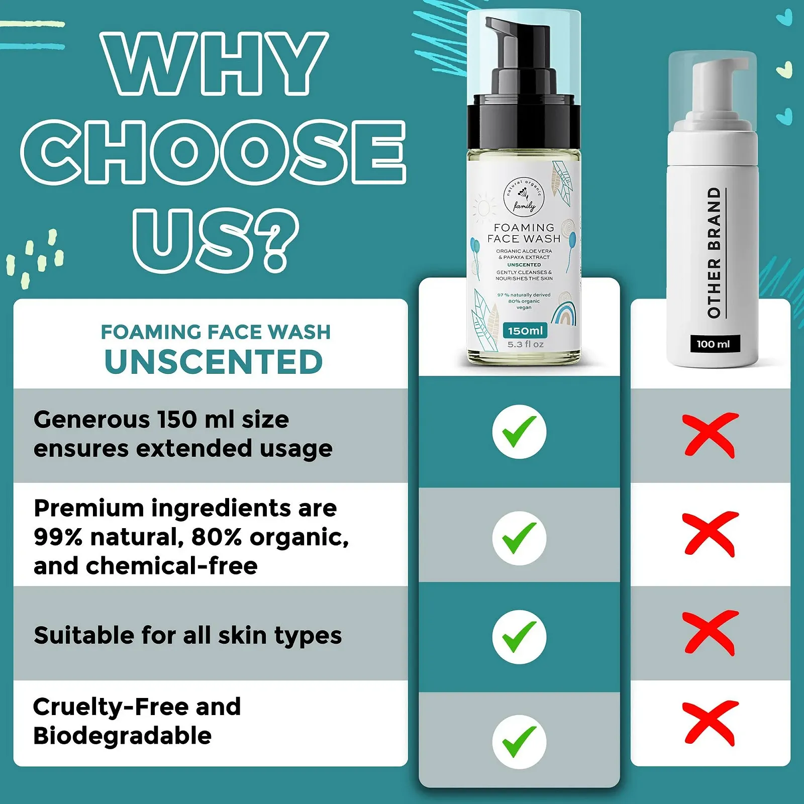 Органічний пінний засіб для вмивання для дітей, натуральний догляд за шкірою для дівчат-підлітків, фото №8