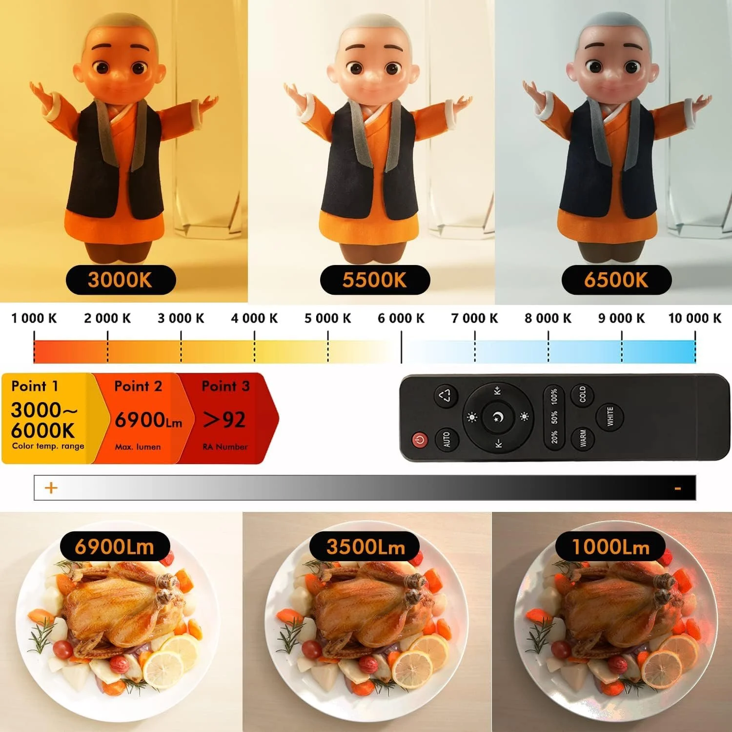 Набір софтбоксів Tecdigbo TTT002 LED/ 2х95W / 50x70 см / 3000-6500K / Чорний, фото №5 Набір софтбоксів Tecdigbo TTT002 LED/ 2х95W / 50x70 см / 3000-6500K / Чорний, фото №5