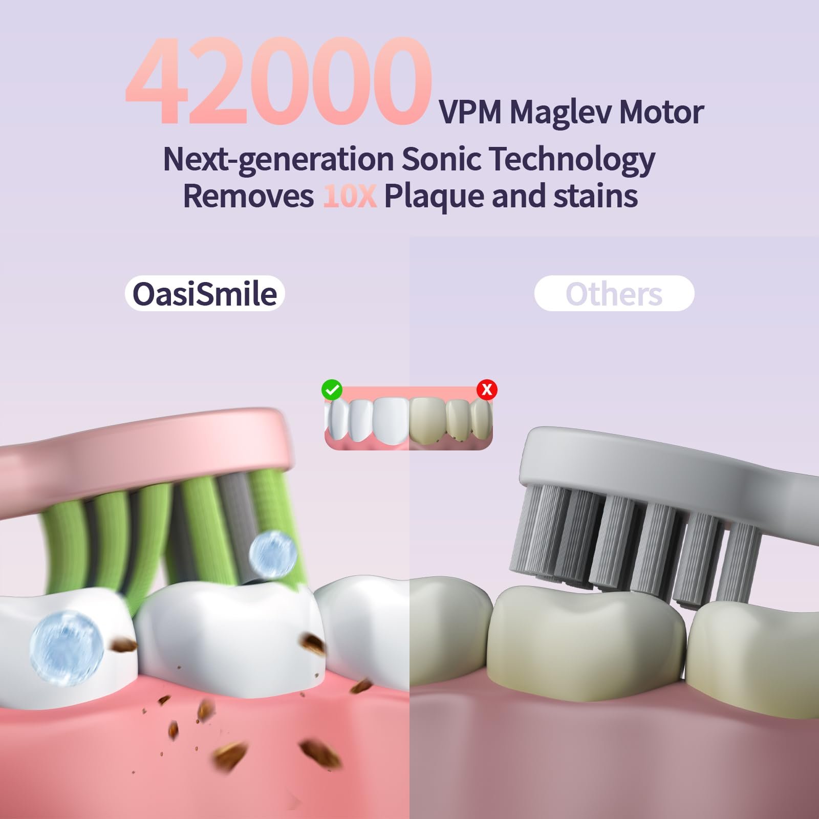 Електрична звукова зубна щітка OasiSmile Dupont 42000 VPM 4 режими 120 днів автономної роботи IPX7 Рожева, фото №2
