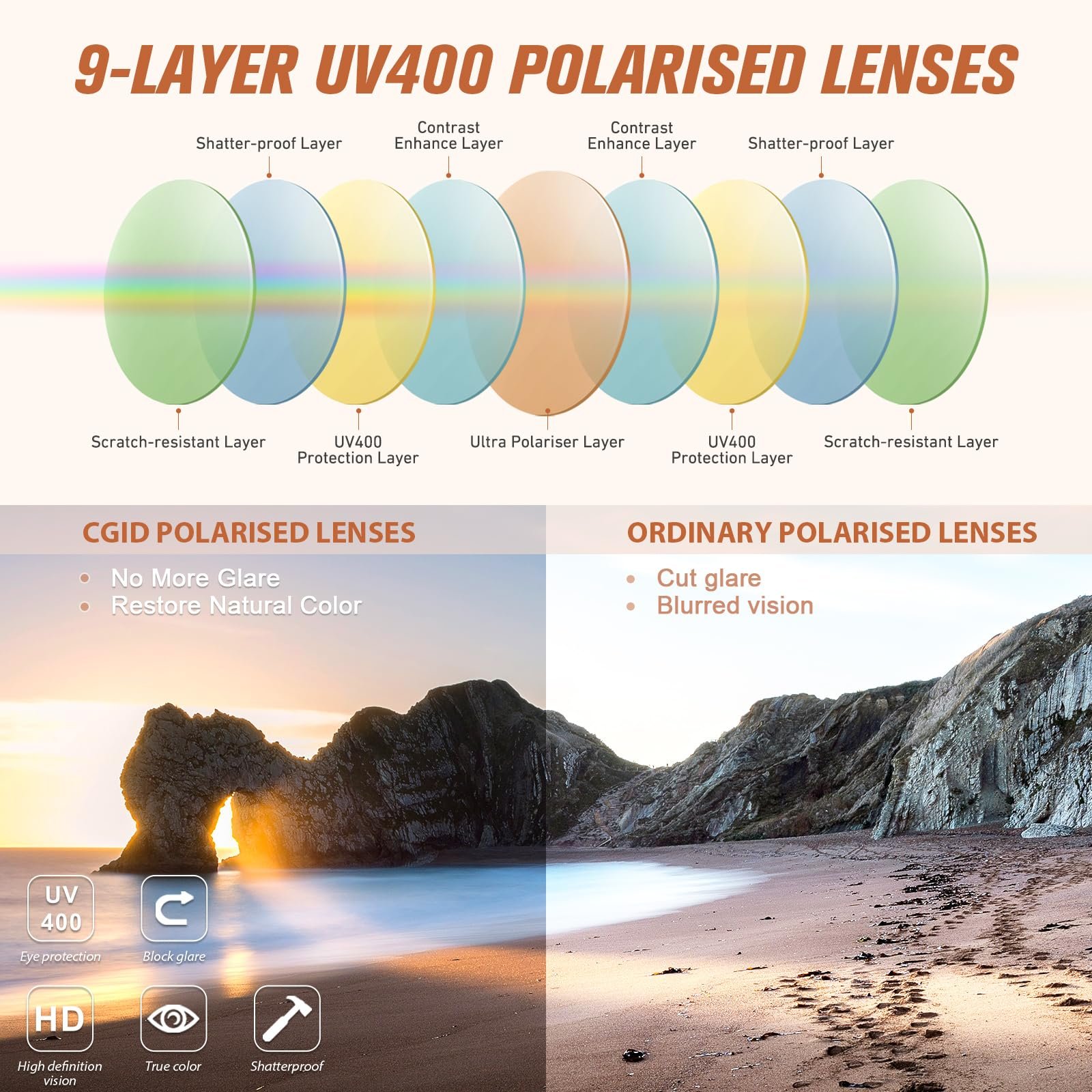 Солнцезащитные очки CGID Designer Oversized для поляризованных женщин, защита UV400, фото №4 Солнцезащитные очки CGID Designer Oversized для поляризованных женщин, защита UV400, фото №4