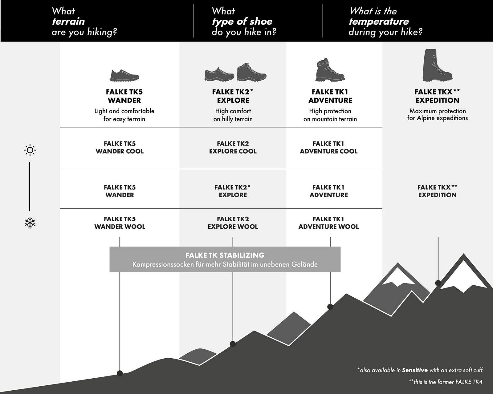 Шкарпетки для трекінгу FALKE TK2 Жіночі Короткі, Середня Підкладка, Захист від Пухирів, Короткі, Теплі, фото №3