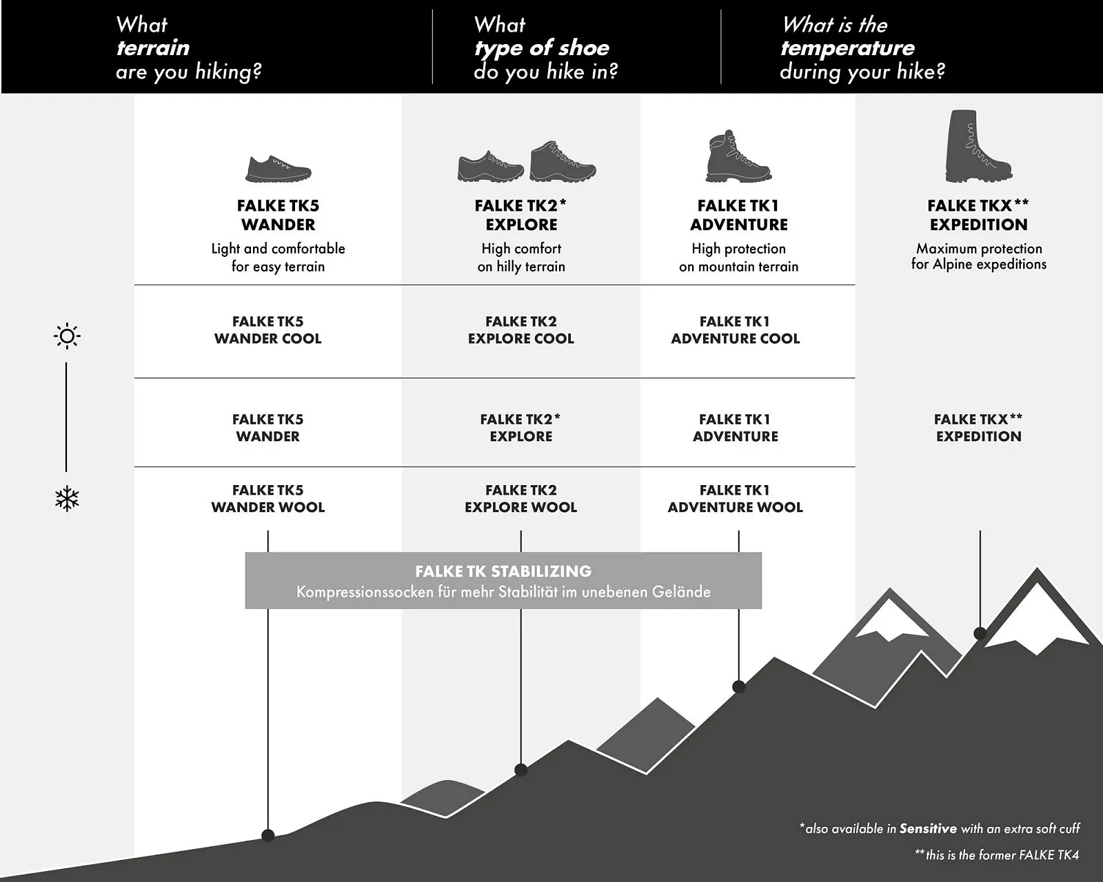 Женские трекинговые носки FALKE TK2 Cool, средней плотности, защита от мозолей, охлаждающие, веганские, фото №3