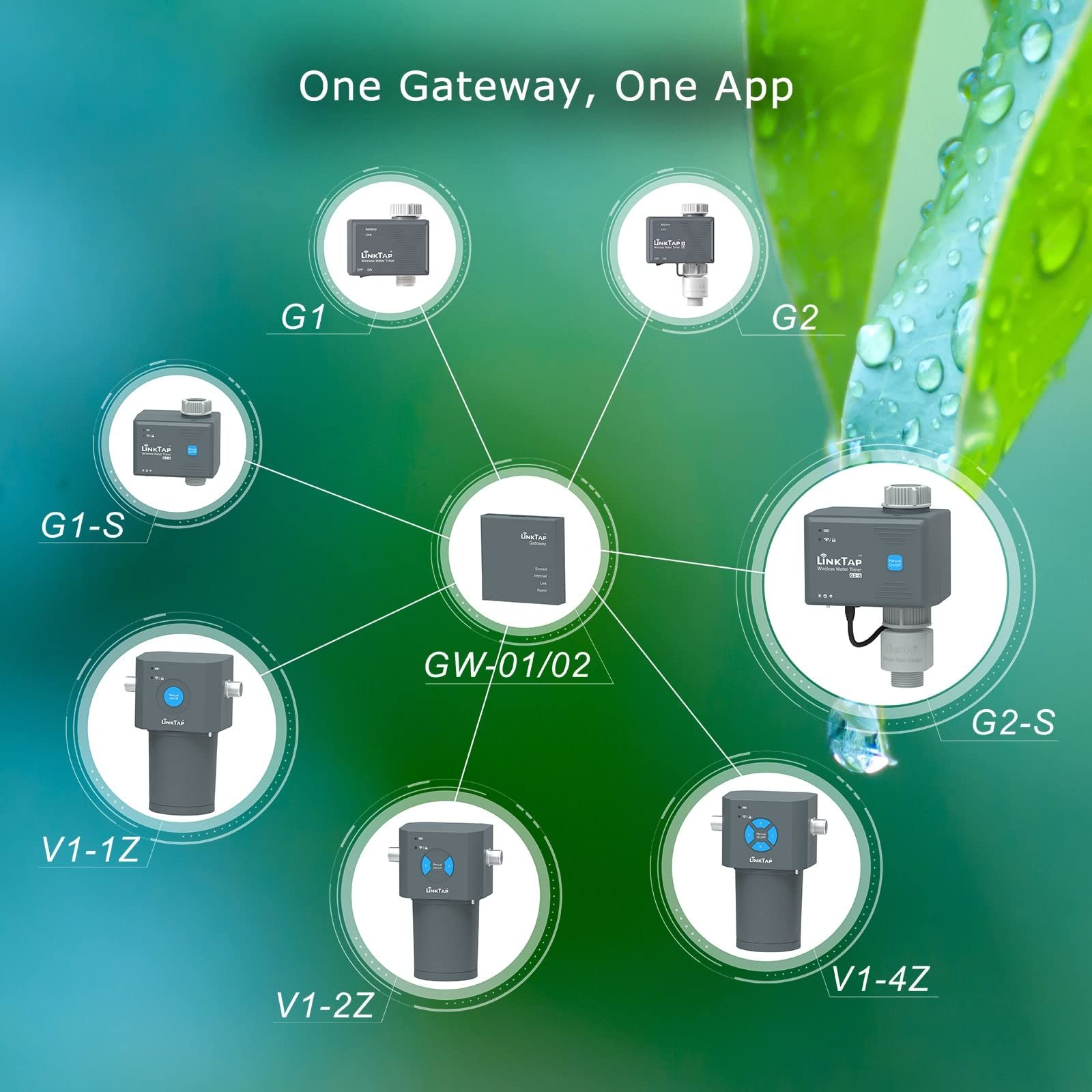 Контроллер, таймер полива LinkTap Smart 4-Zone беспроводной на батарейках (требуется шлюз), фото №7
