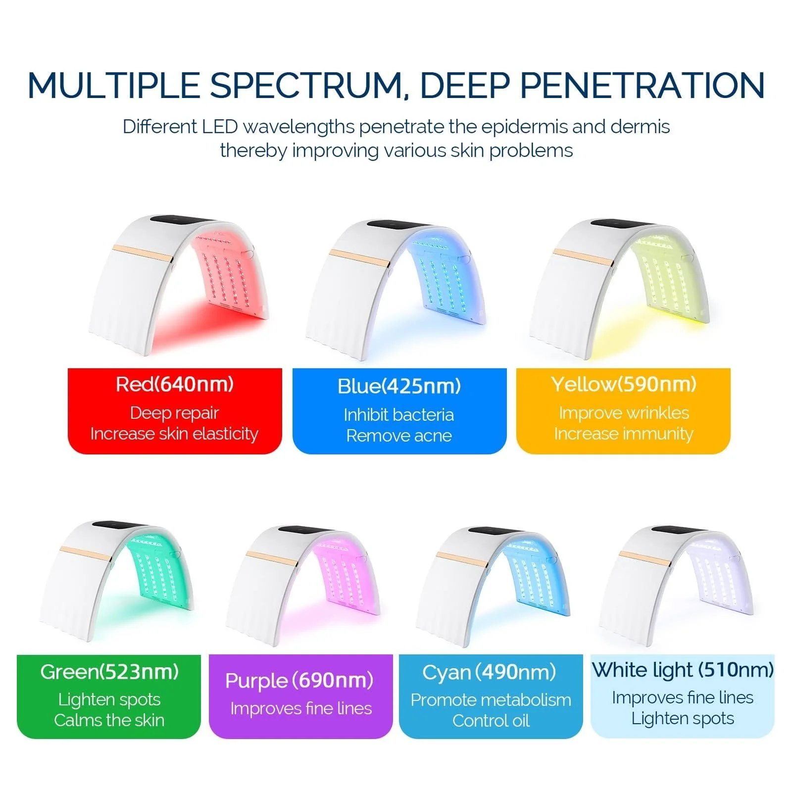 LED Маска для лица 7 цветов, для омоложения кожи, для световой терапии, фото №5