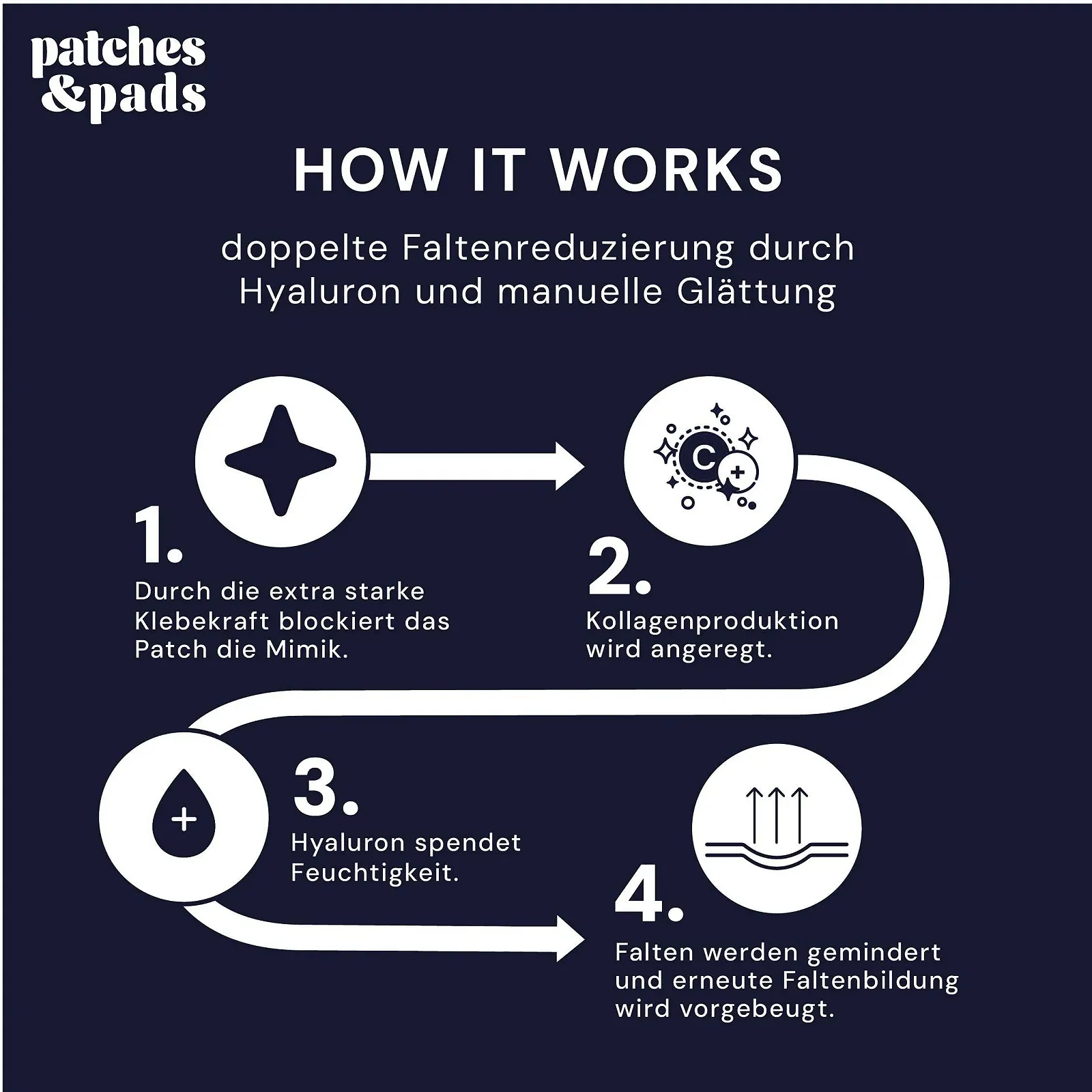 Пластирі та накладки Anti-Wrinkle Cotton Hyaluronic, 60 шт, фото №6 Пластирі та накладки Anti-Wrinkle Cotton Hyaluronic, 60 шт, фото №6