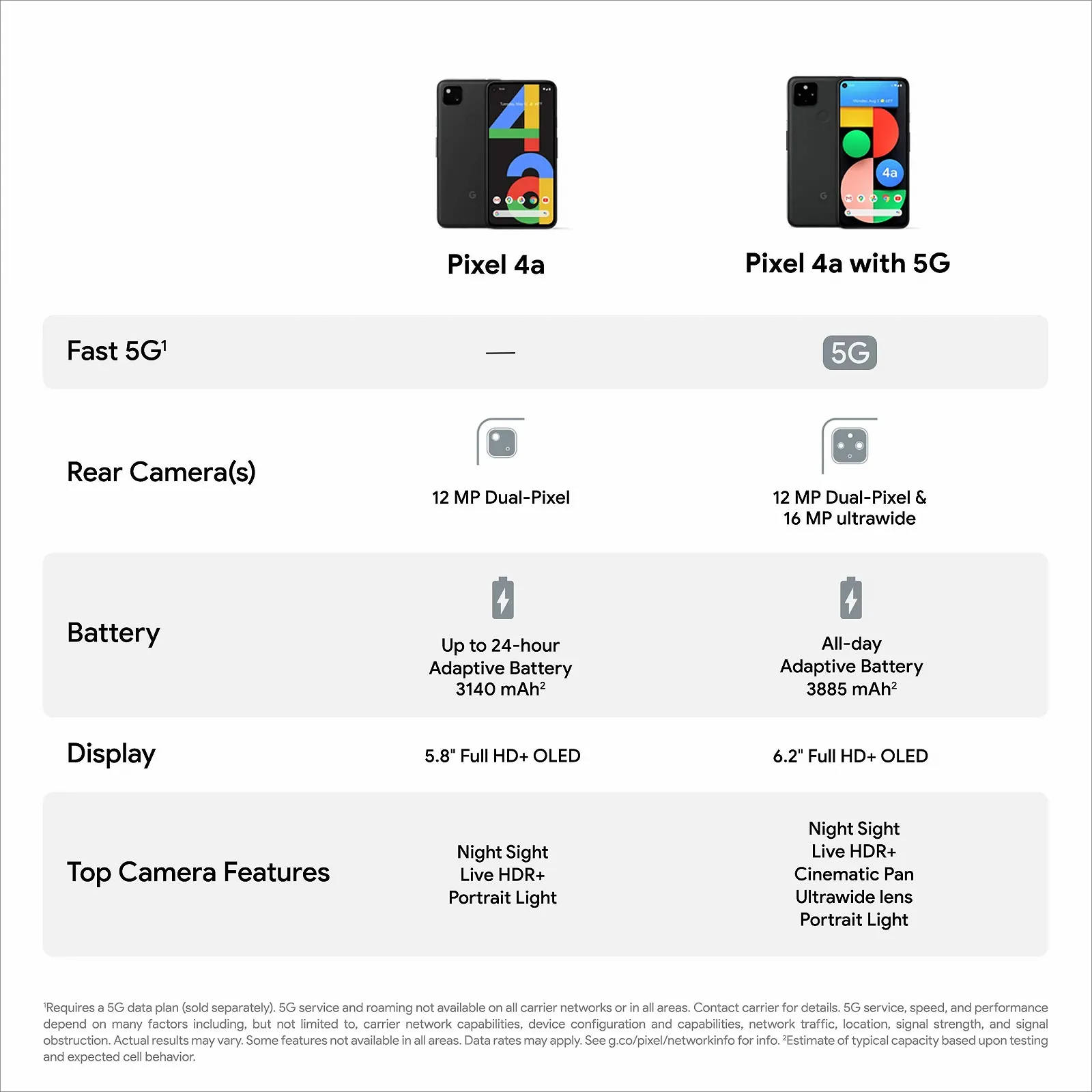 Смартфон Google Pixel 4a 128 GB Black, фото №5