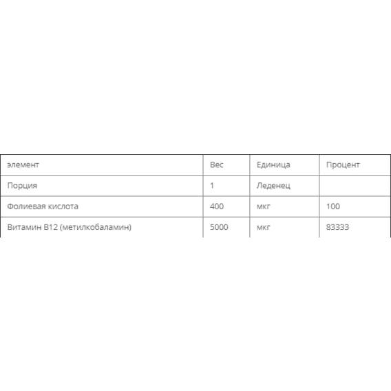 Метилкобаламин NOW Foods Methyl B-12 5000 mcg 120 Lozenges NF0493, фото №3