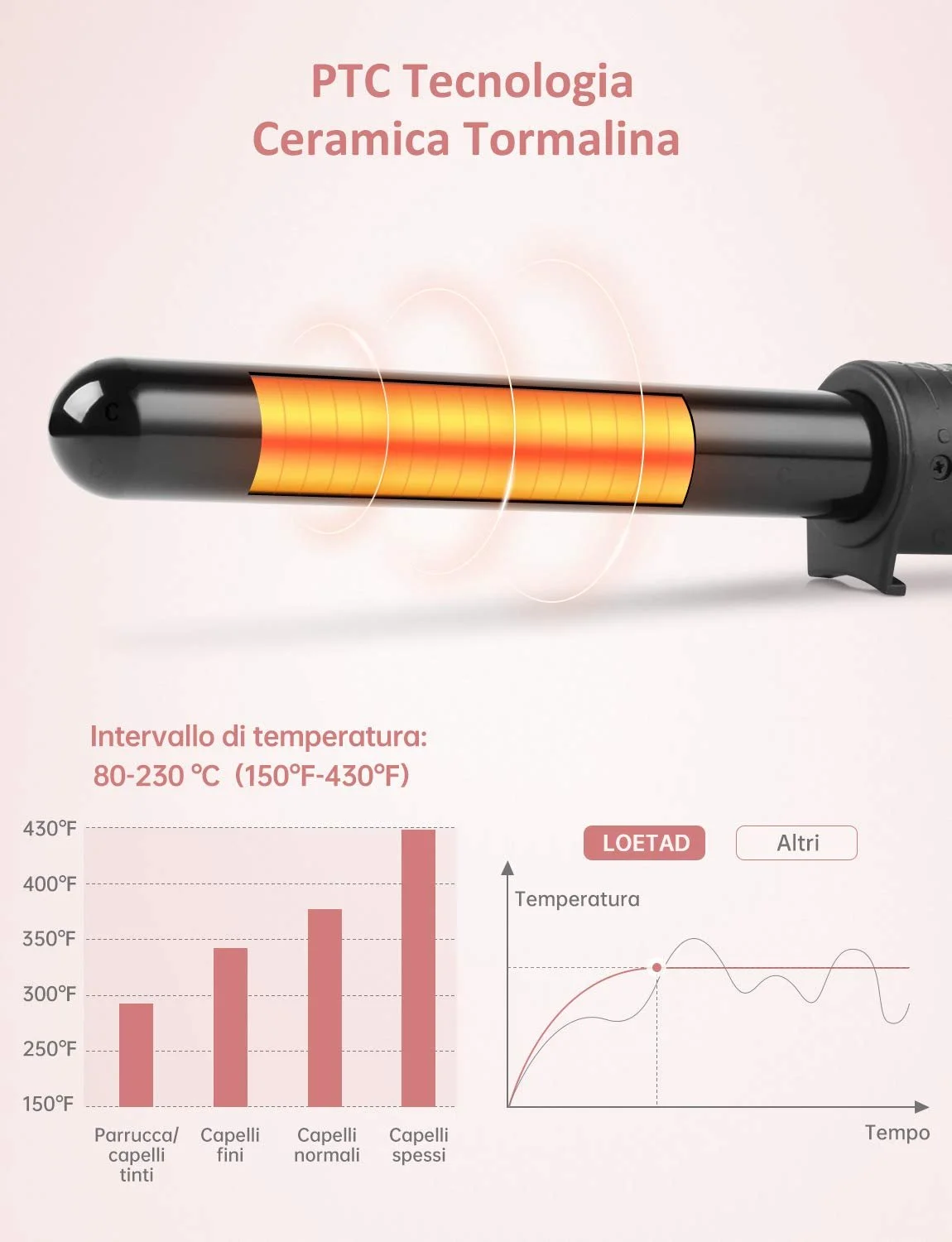 Плойка для волосся LOETAD 6-в-1 кераміко-турмалінова 80-230°C 9-32 мм, фото №2