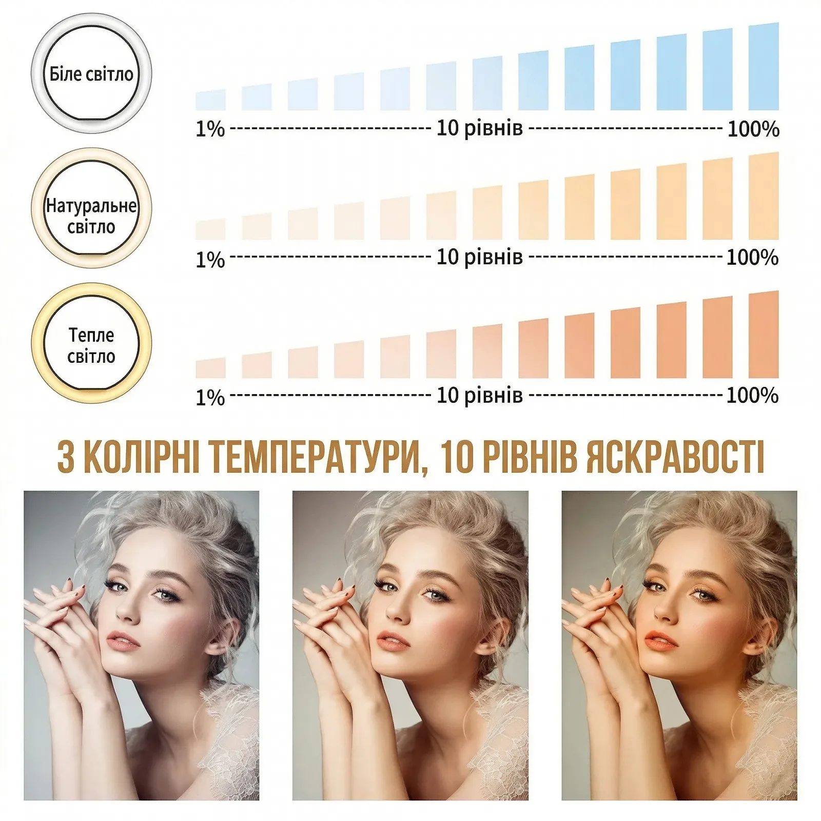 Кольцевая лампа со штативом Syosin Черно-белая, фото №3