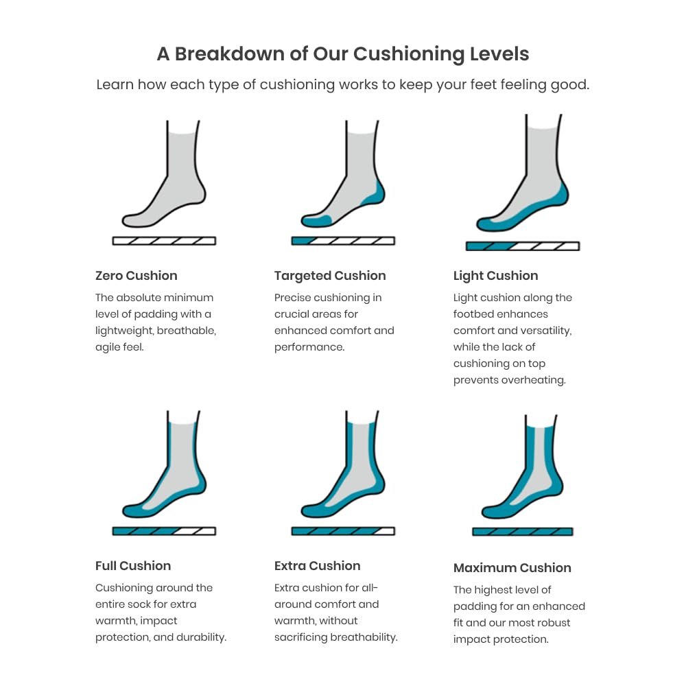 Шкарпетки Smartwool Run Targeted Cushion Ankle для жінок (1 пара), фото №3