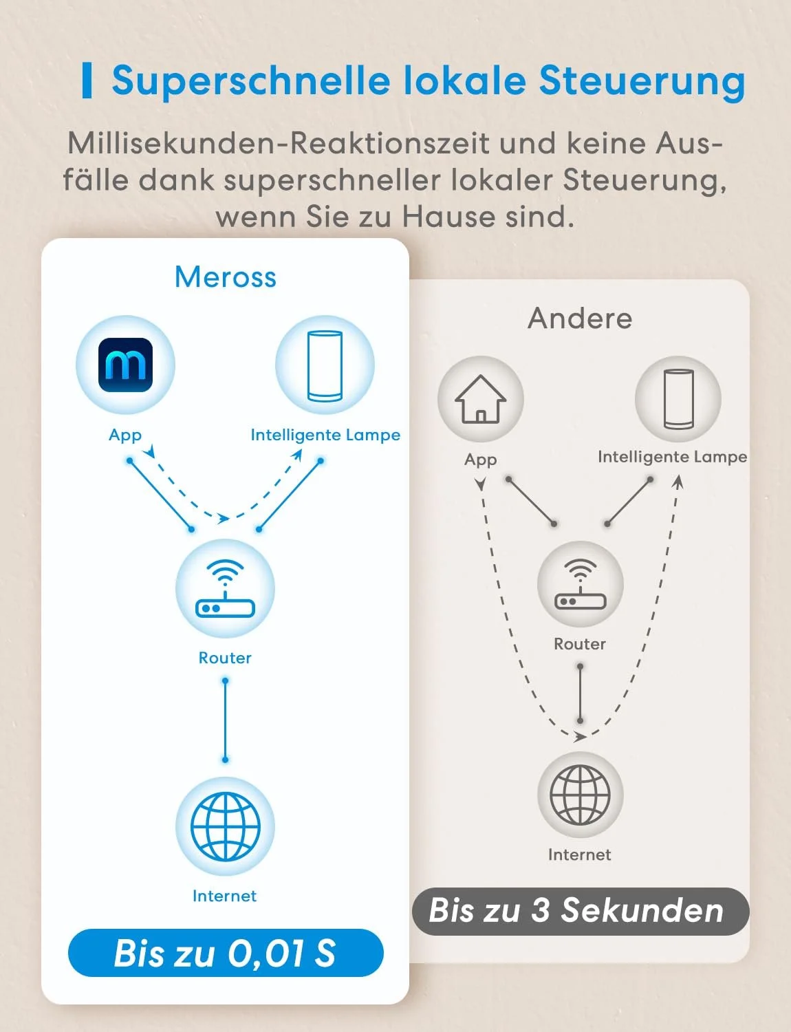 Настольная лампа Meross прикроватная умная WiFi RGB, фото №8