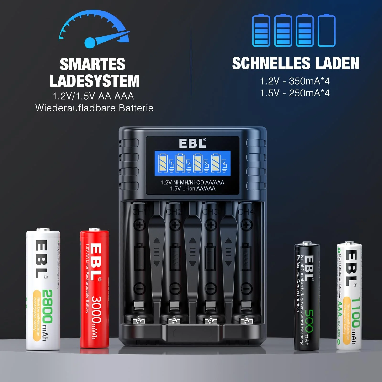 Зарядний пристрій EBL для AA AAA 1.2 V NI-MH 1.5 V Li-ion акумуляторів, Type-C вхід, інтелектуальний дисплей і система виявлення, фото №3
