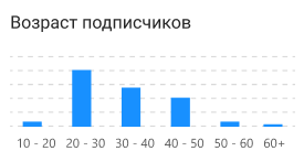 Дані власника магазину