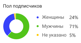 Рекомендуємо використовувати вже існуючу назву магазину(неможливо змінити в майбутньому)