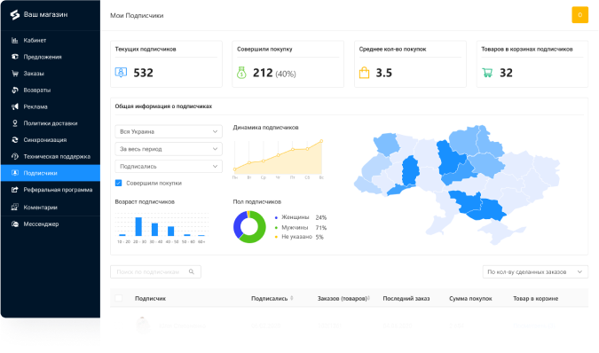 Заявка на реєстрацію магазину